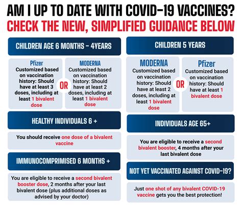 New COVID vaccine guidance explained: Are you due for a shot?